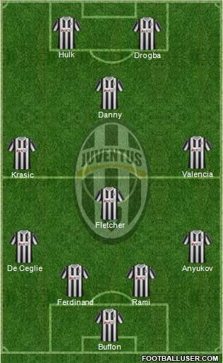 Juventus Formation 2012