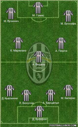 Juventus Formation 2012
