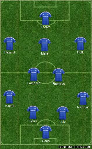 Chelsea Formation 2012