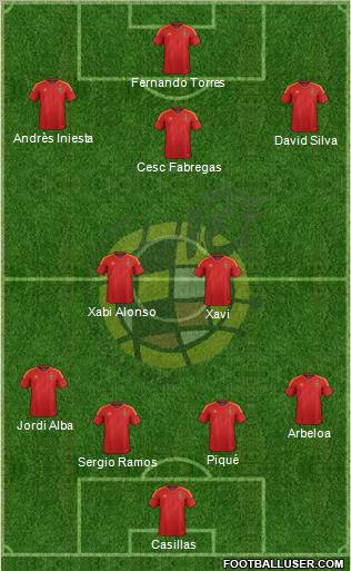 Spain Formation 2012