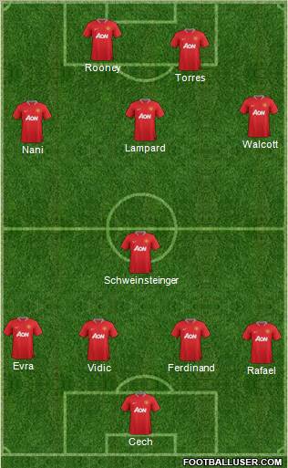 Manchester United Formation 2012
