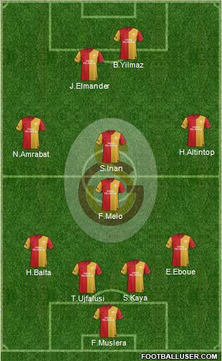 Galatasaray SK Formation 2012
