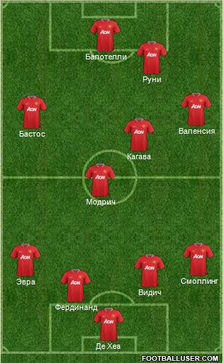 Manchester United Formation 2012