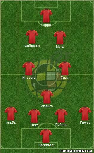 Spain Formation 2012