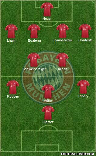FC Bayern München Formation 2012