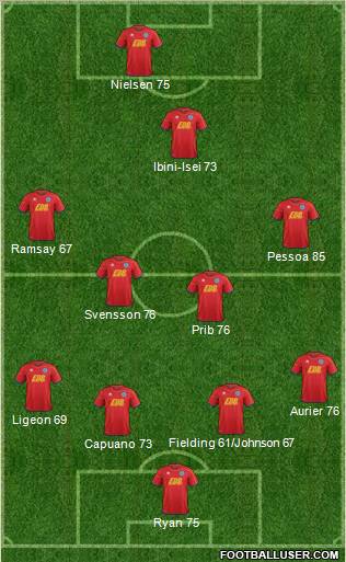 Aldershot Town Formation 2012