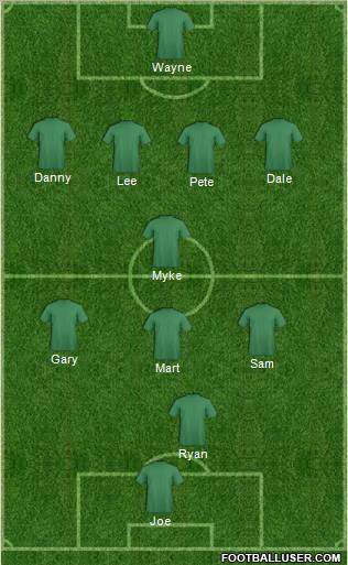 Dream Team Formation 2012