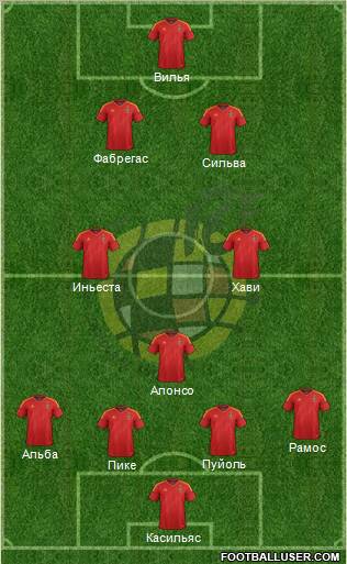 Spain Formation 2012