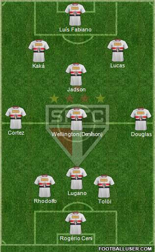São Paulo FC Formation 2012