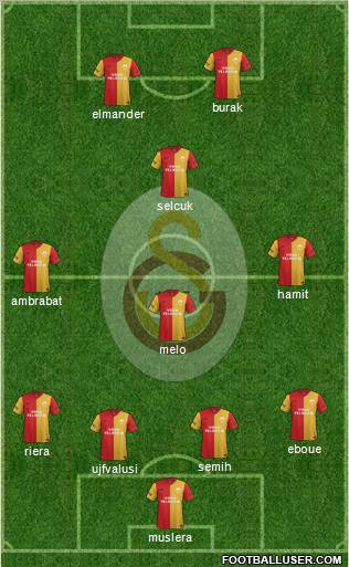 Galatasaray SK Formation 2012