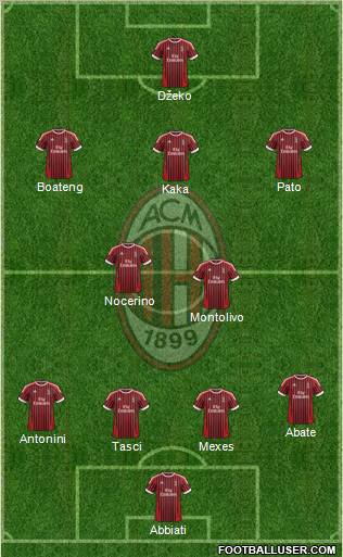 A.C. Milan Formation 2012