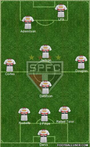 São Paulo FC Formation 2012