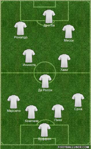 Fifa Team Formation 2012