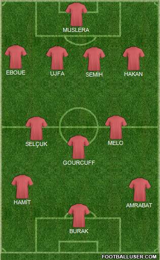 Champions League Team Formation 2012