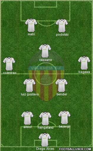 Valencia C.F., S.A.D. Formation 2012