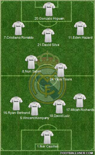 Real Madrid C.F. Formation 2012