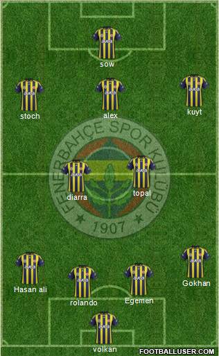 Fenerbahçe SK Formation 2012