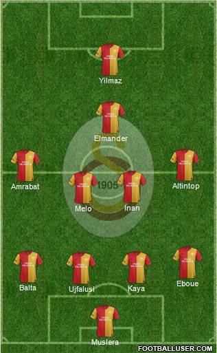 Galatasaray SK Formation 2012