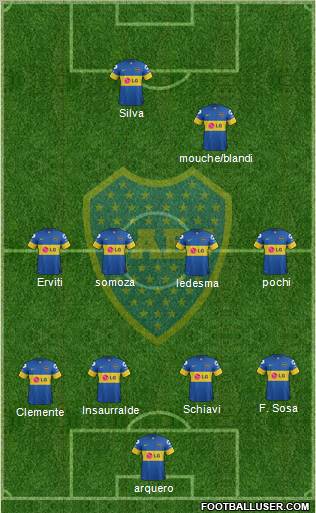 Boca Juniors Formation 2012
