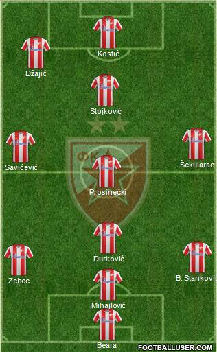 FC Red Star Belgrade Formation 2012