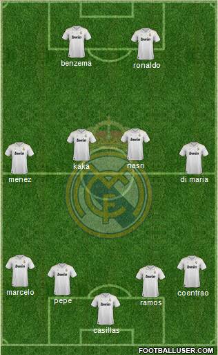 Real Madrid C.F. Formation 2012