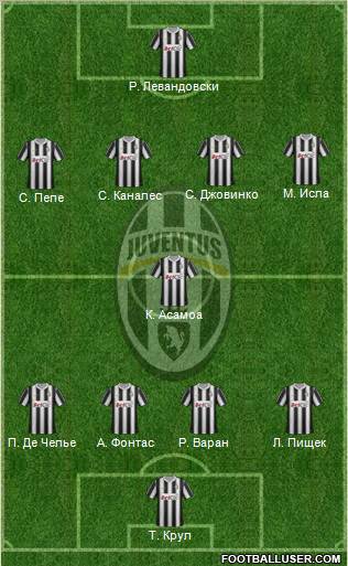 Juventus Formation 2012