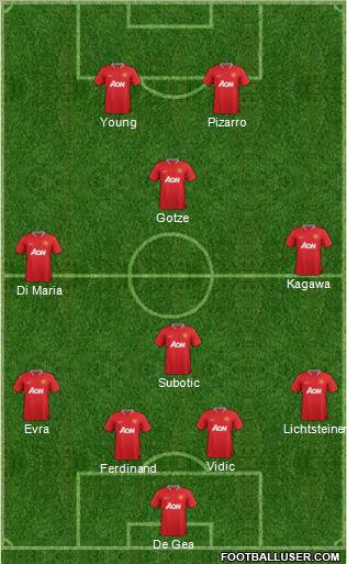 Manchester United Formation 2012