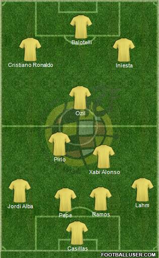 Spain Formation 2012