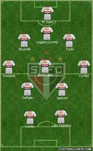 São Paulo FC Formation 2012