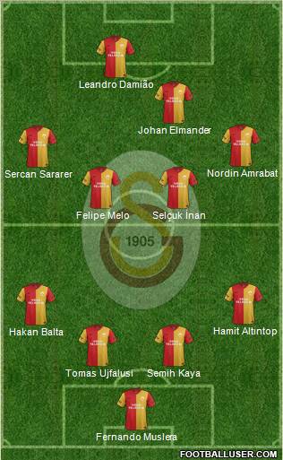 Galatasaray SK Formation 2012