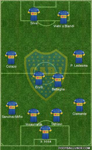 Boca Juniors Formation 2012