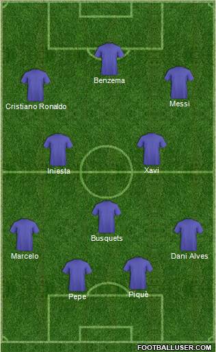 Dream Team Formation 2012