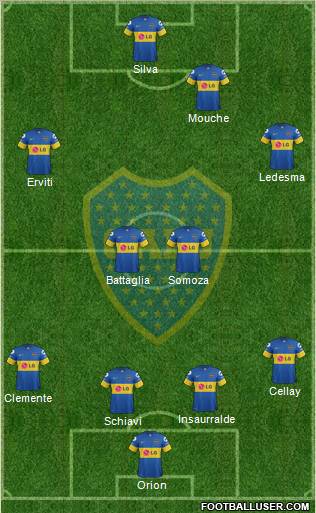 Boca Juniors Formation 2012