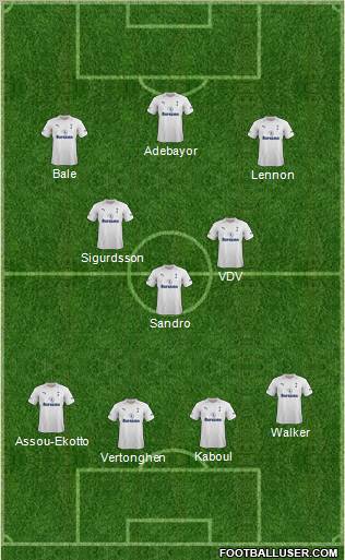 Tottenham Hotspur Formation 2012