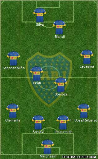 Boca Juniors Formation 2012