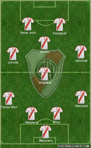 River Plate Formation 2012
