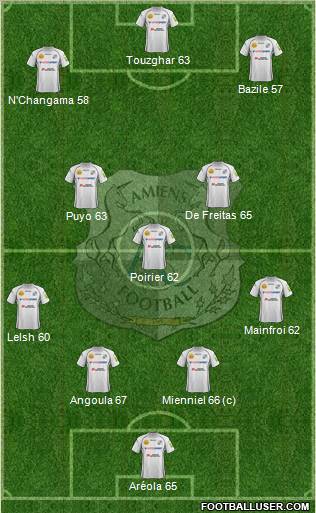 Amiens Sporting Club Football Formation 2012