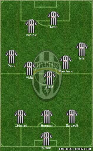 Juventus Formation 2012