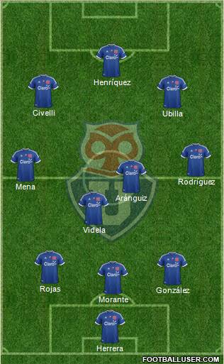 CF Universidad de Chile Formation 2012