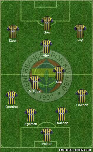 Fenerbahçe SK Formation 2012