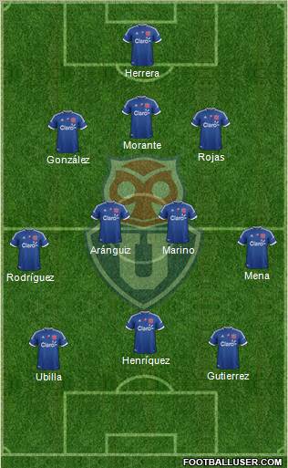 CF Universidad de Chile Formation 2012