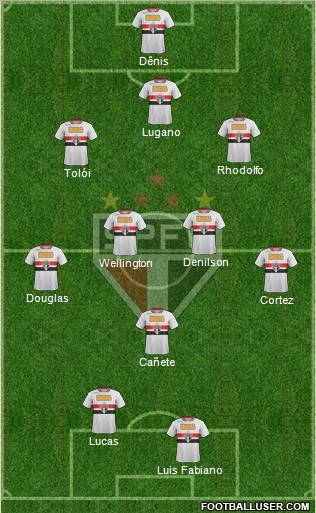São Paulo FC Formation 2012