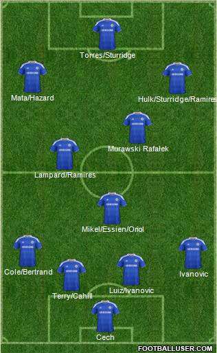 Chelsea Formation 2012