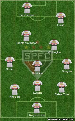 São Paulo FC Formation 2012