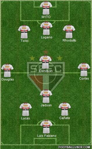 São Paulo FC Formation 2012