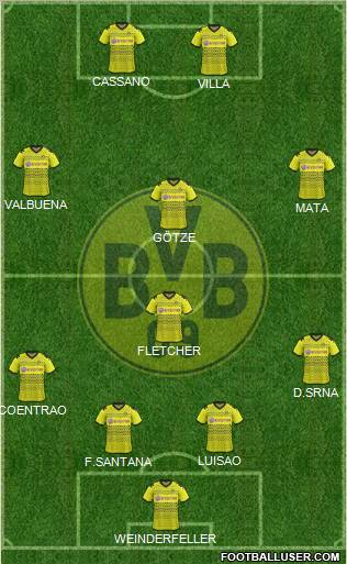 Borussia Dortmund Formation 2012