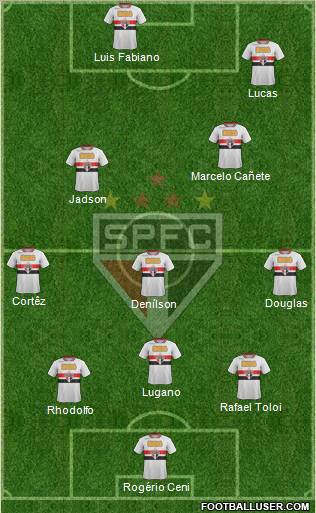 São Paulo FC Formation 2012