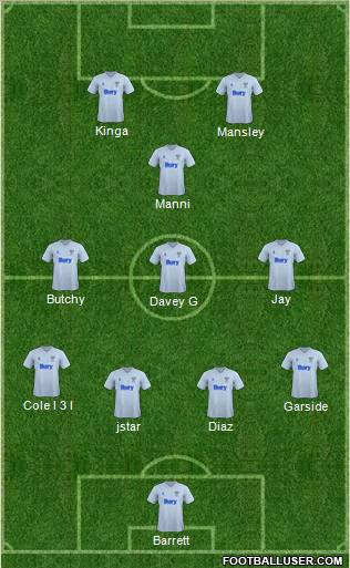 Bury Formation 2012