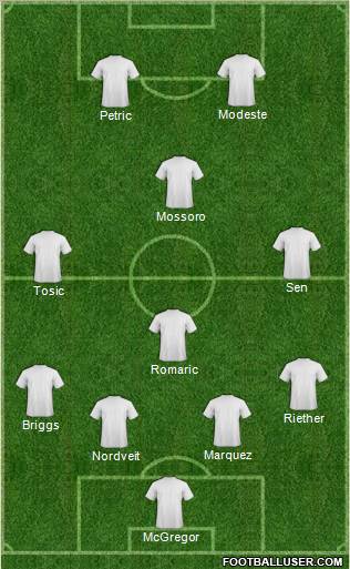 Dream Team Formation 2012