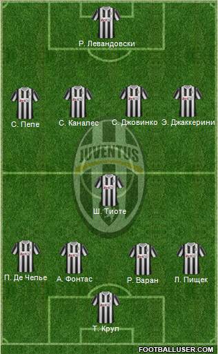 Juventus Formation 2012